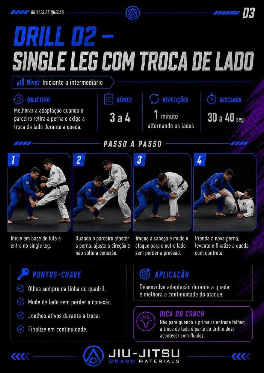 Página 3 do PDF 50 Drills de Quedas