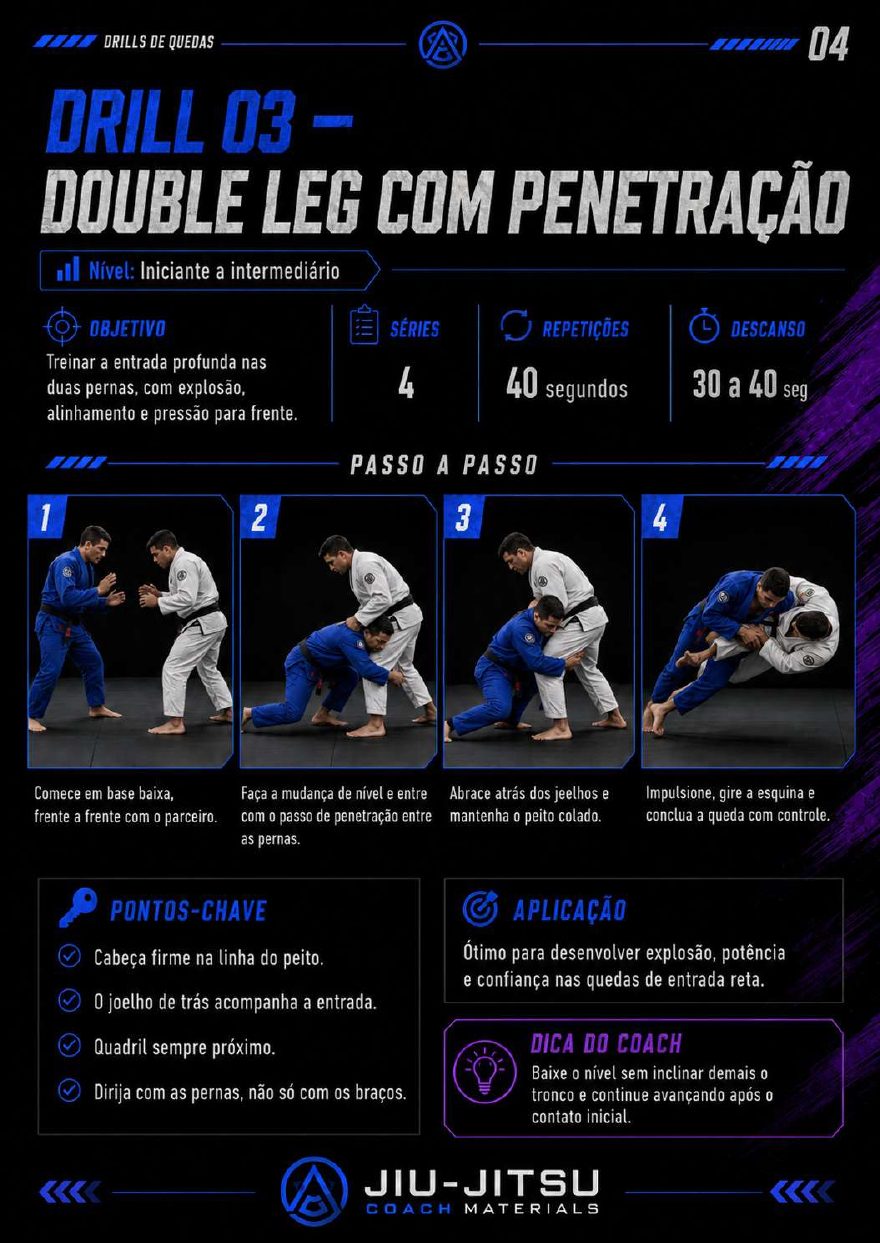 Página 4 do PDF 50 Drills de Quedas