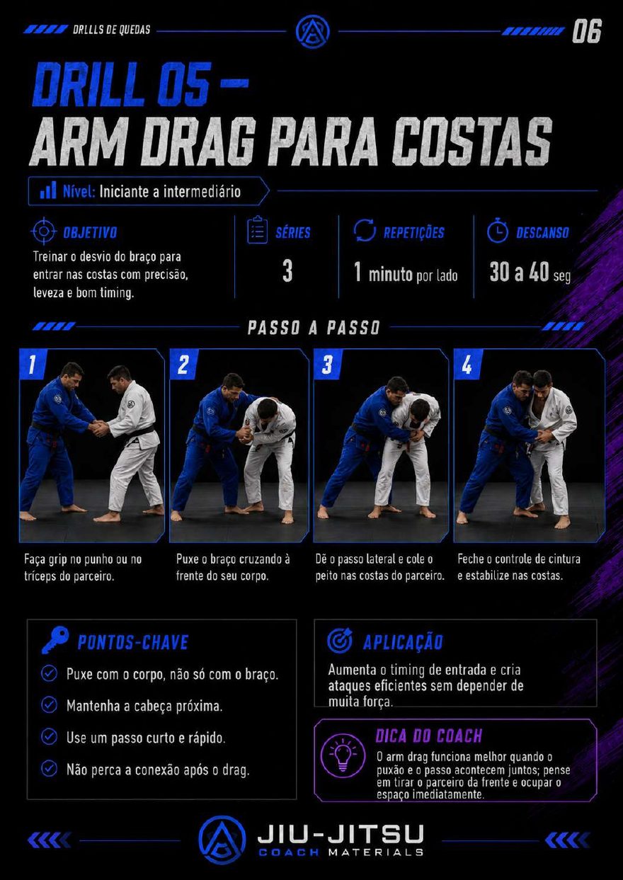 Página 6 do PDF 50 Drills de Quedas