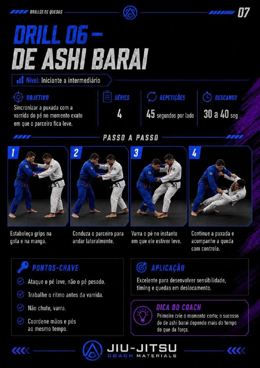 Página 7 do PDF 50 Drills de Quedas