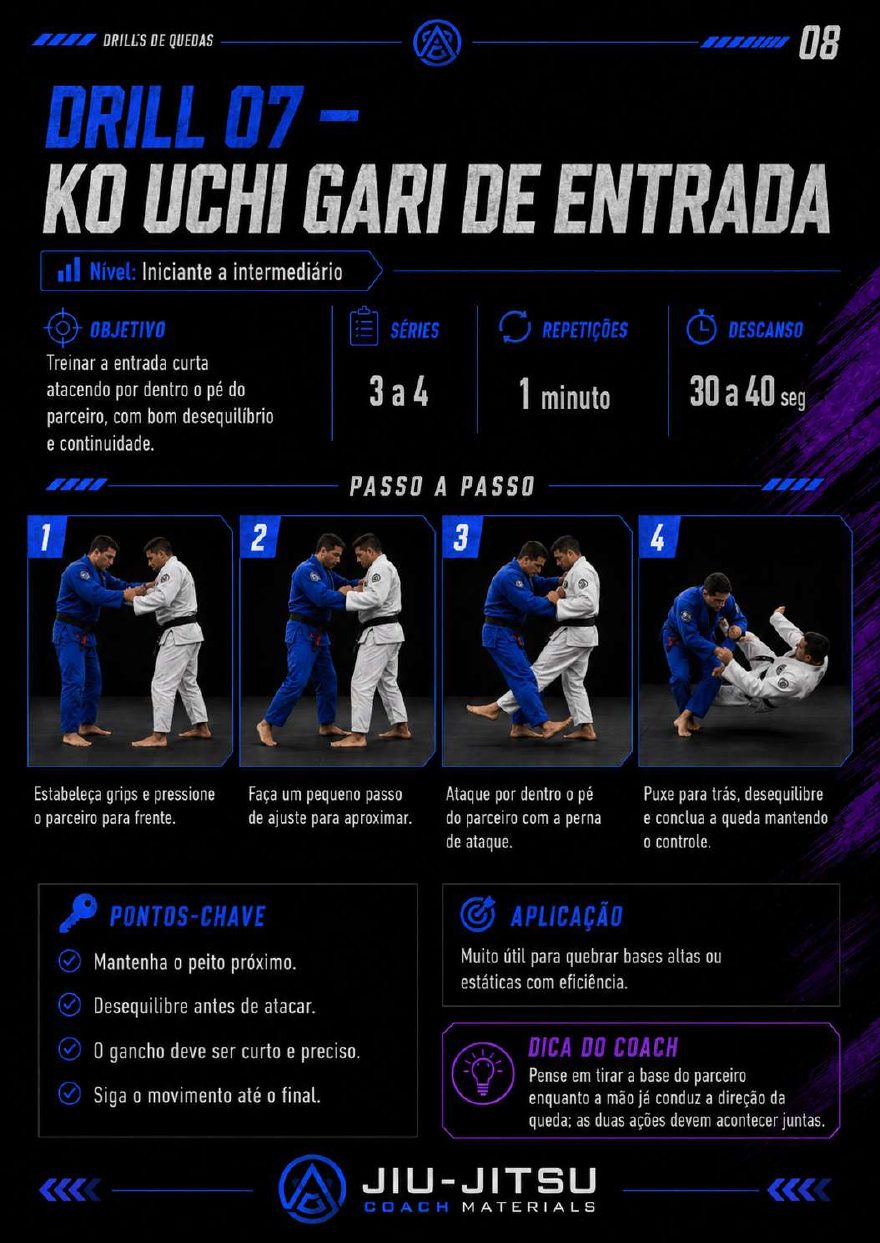Página 8 do PDF 50 Drills de Quedas