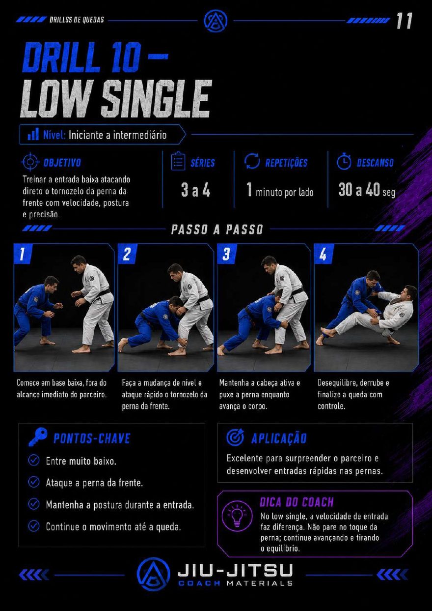 Página 11 do PDF 50 Drills de Quedas