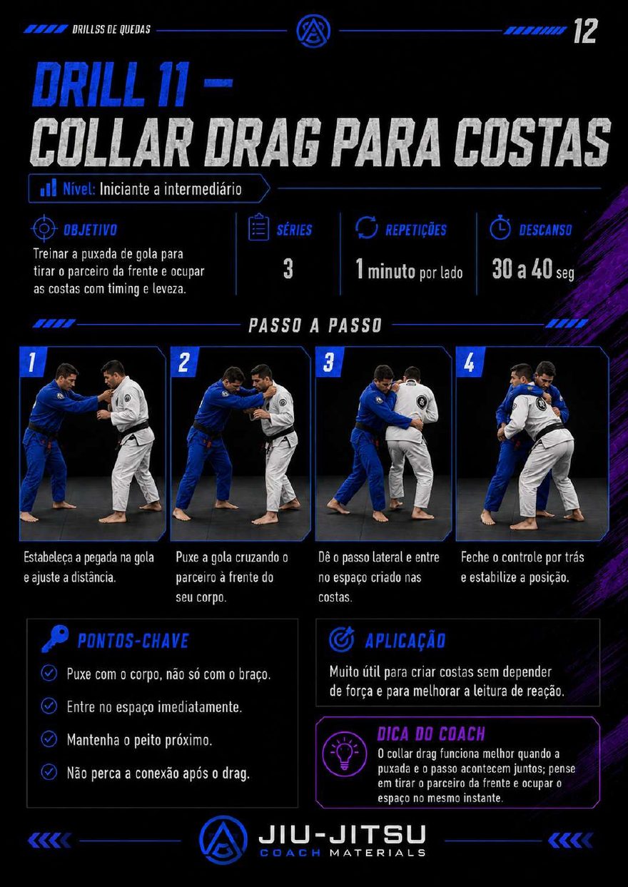 Página 12 do PDF 50 Drills de Quedas
