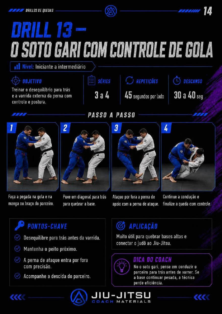 Página 14 do PDF 50 Drills de Quedas
