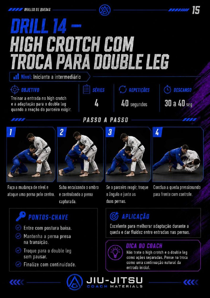 Página 15 do PDF 50 Drills de Quedas