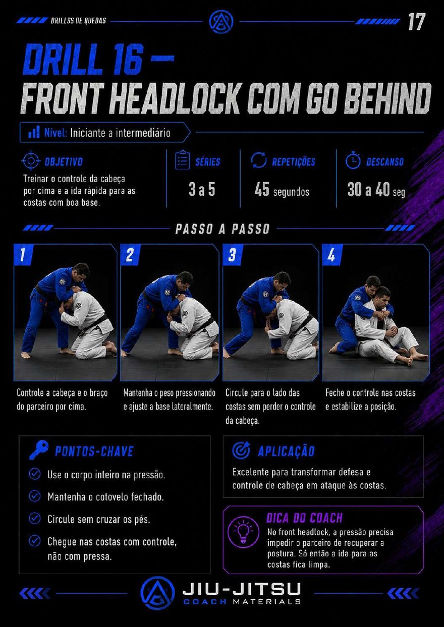 Página 17 do PDF 50 Drills de Quedas