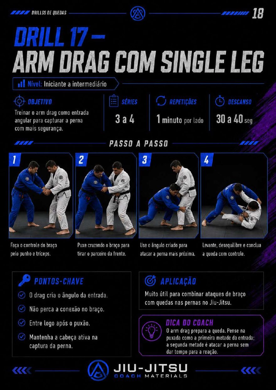 Página 18 do PDF 50 Drills de Quedas