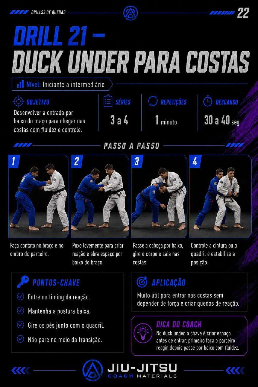 Página 21 do PDF 50 Drills de Quedas