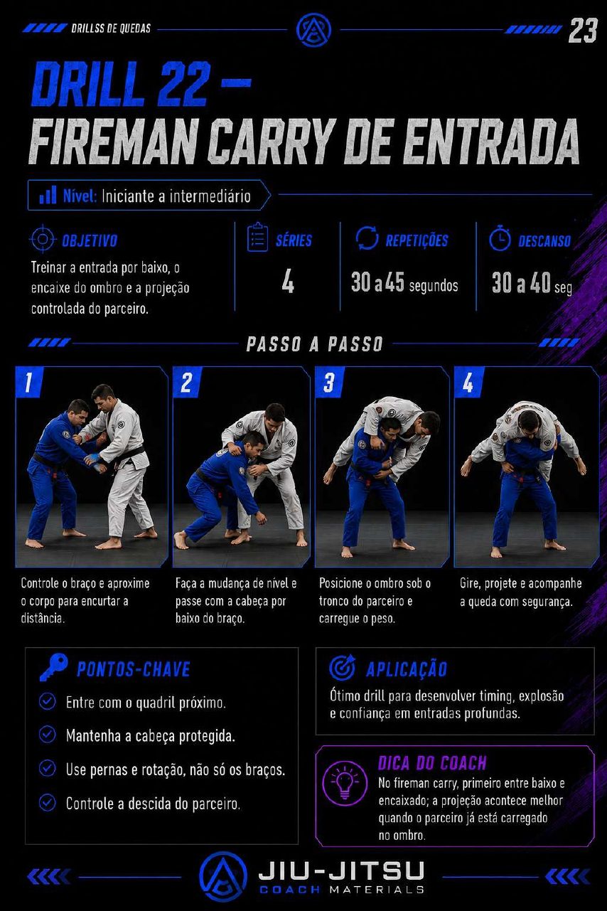 Página 22 do PDF 50 Drills de Quedas