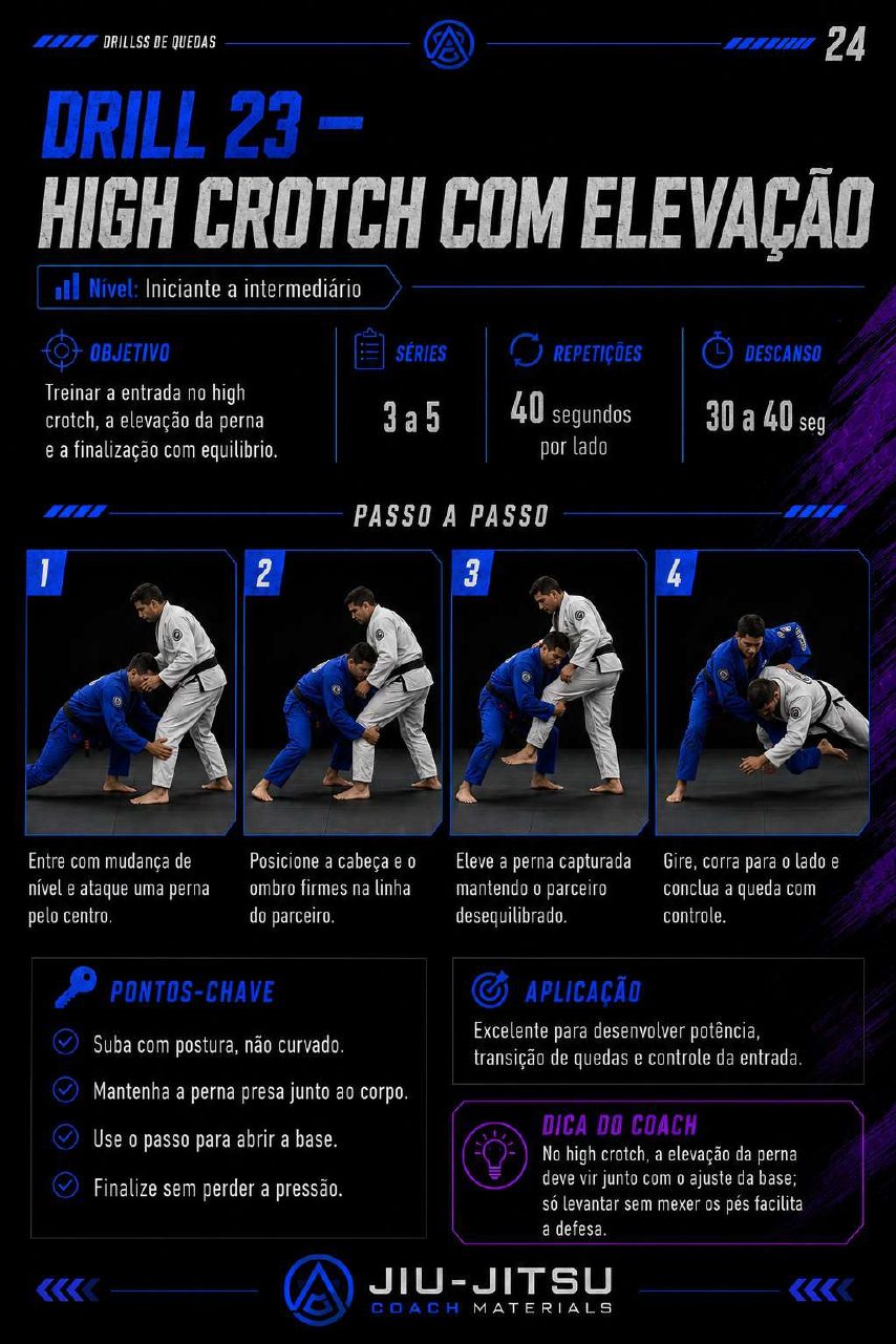 Página 23 do PDF 50 Drills de Quedas