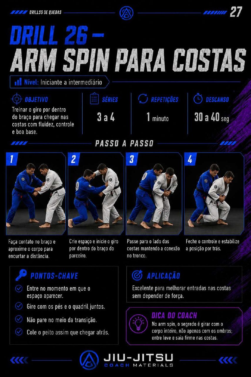 Página 26 do PDF 50 Drills de Quedas