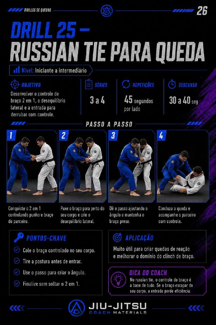 Página 27 do PDF 50 Drills de Quedas