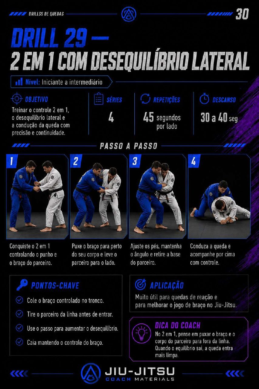 Página 29 do PDF 50 Drills de Quedas