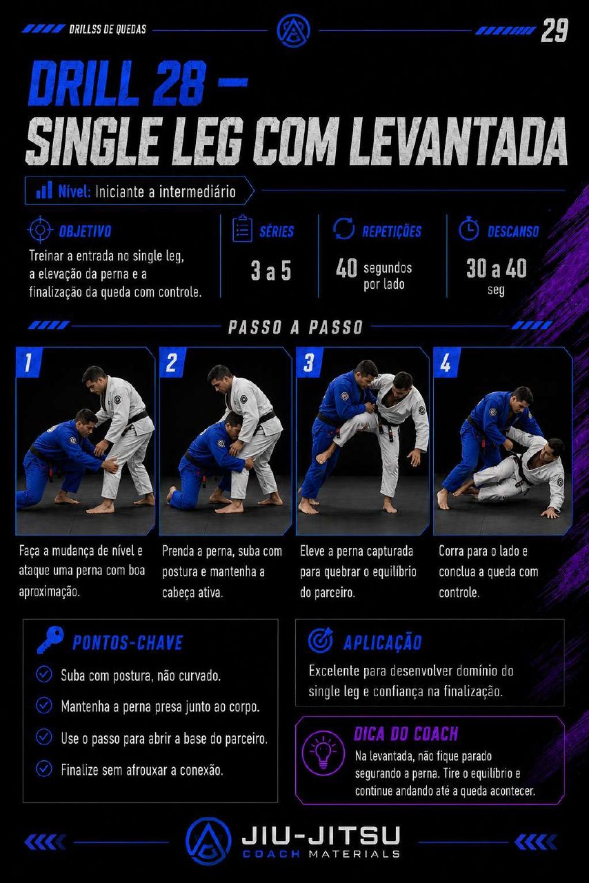 Página 30 do PDF 50 Drills de Quedas