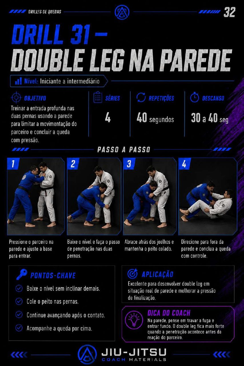 Página 32 do PDF 50 Drills de Quedas