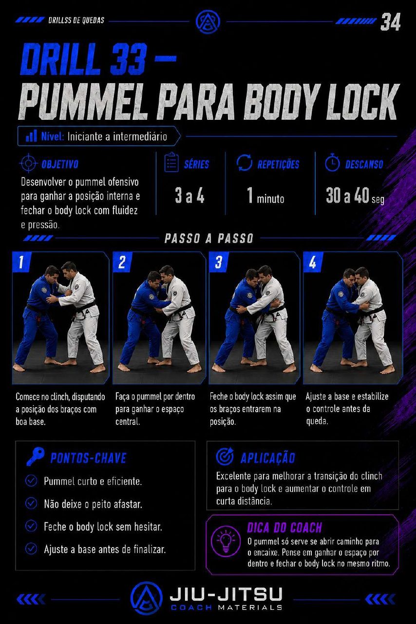 Página 34 do PDF 50 Drills de Quedas