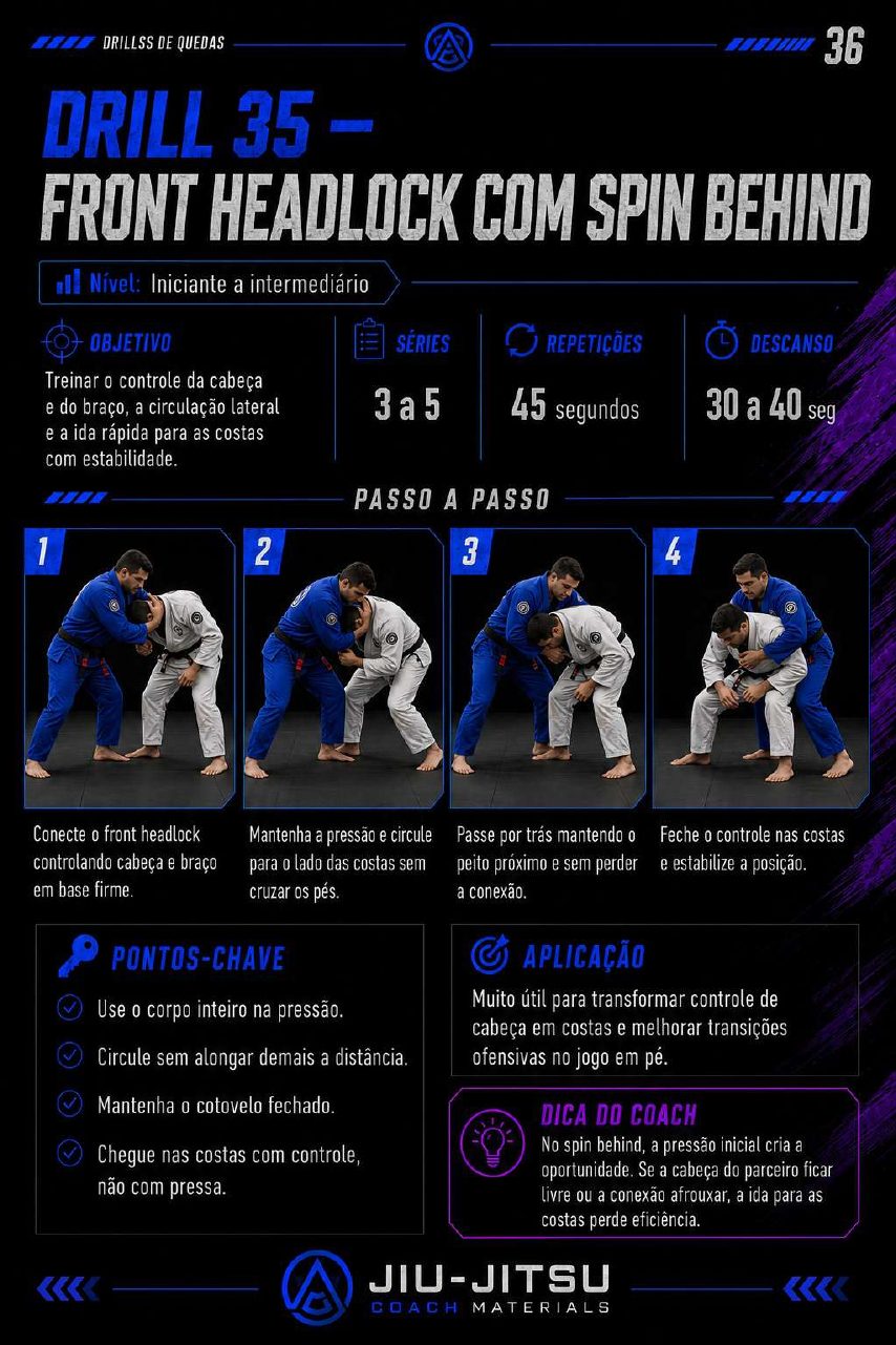 Página 36 do PDF 50 Drills de Quedas