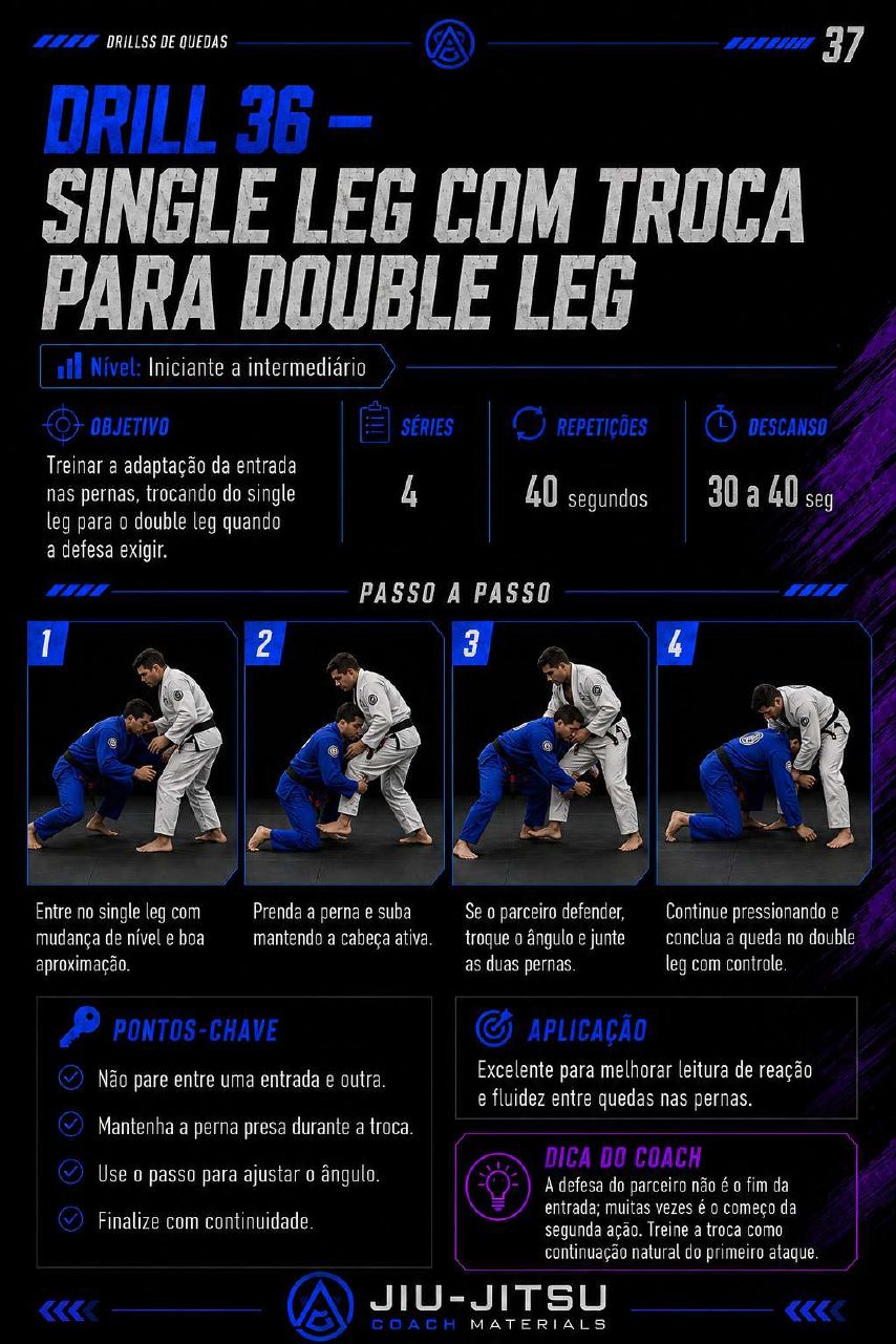 Página 37 do PDF 50 Drills de Quedas