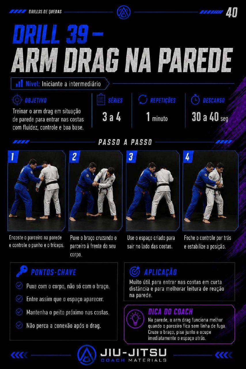 Página 40 do PDF 50 Drills de Quedas