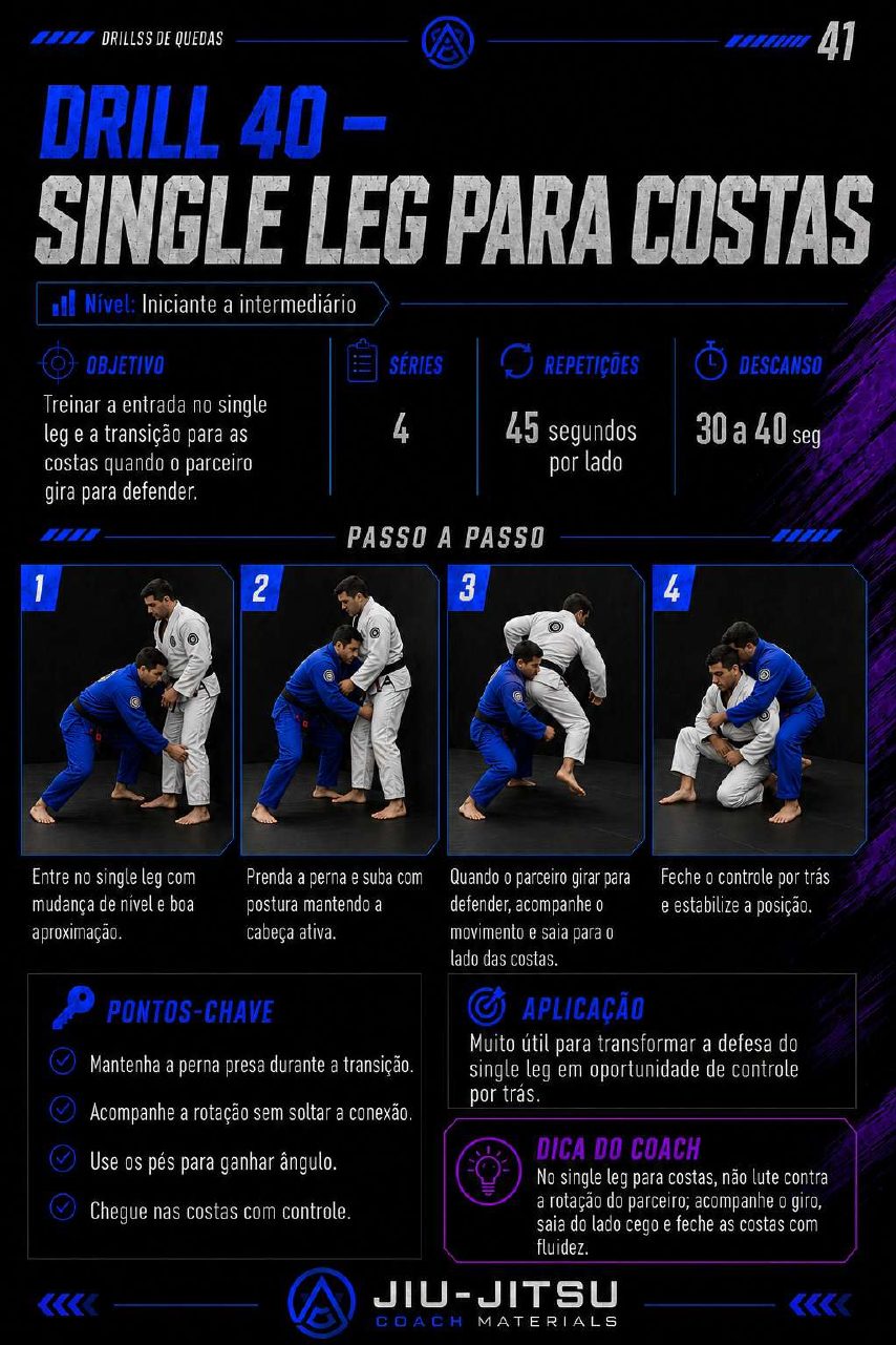 Página 41 do PDF 50 Drills de Quedas