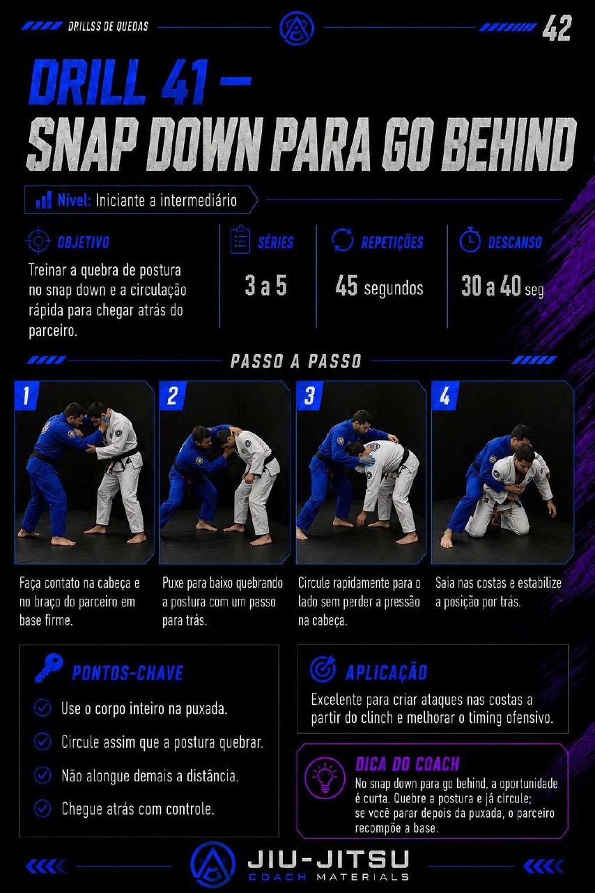 Página 42 do PDF 50 Drills de Quedas