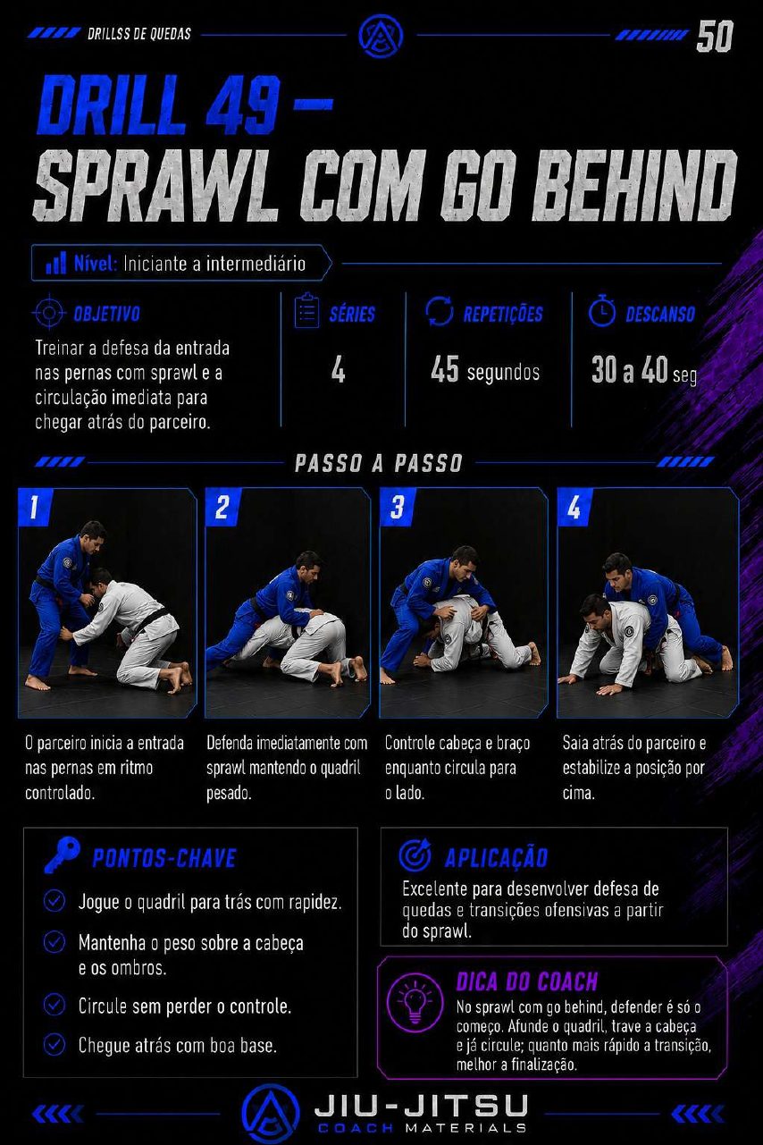 Página 50 do PDF 50 Drills de Quedas